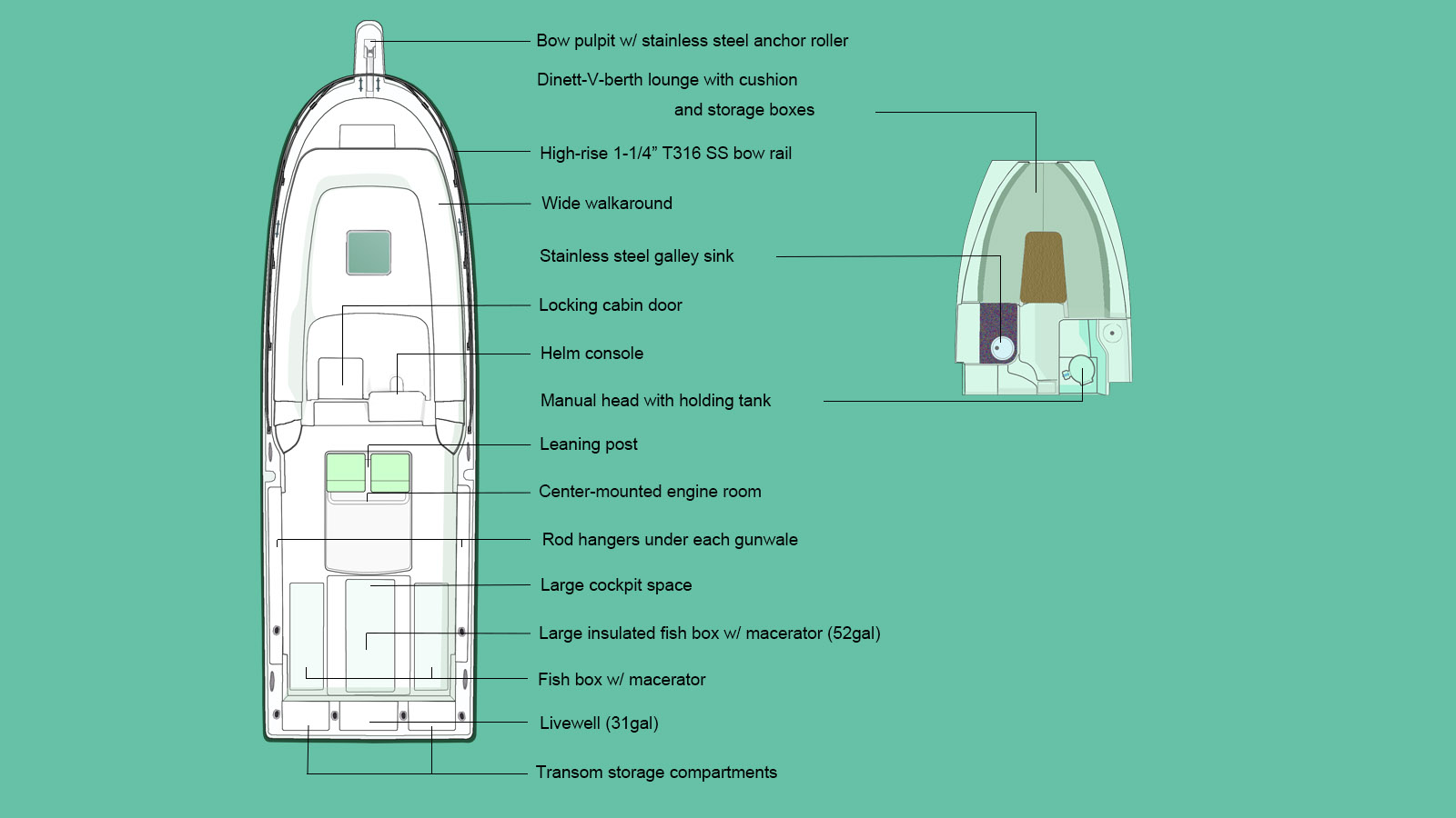 TE2810 plan